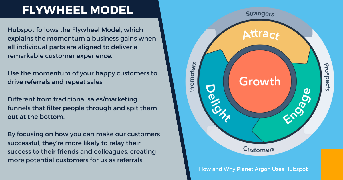 What is the flywheel model