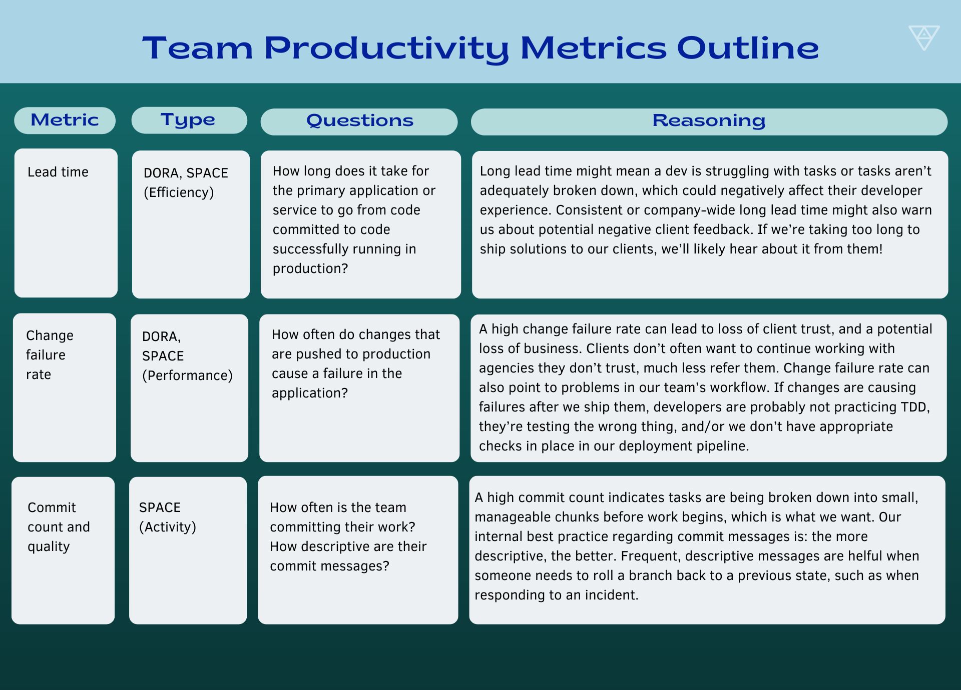 metrics table image 1