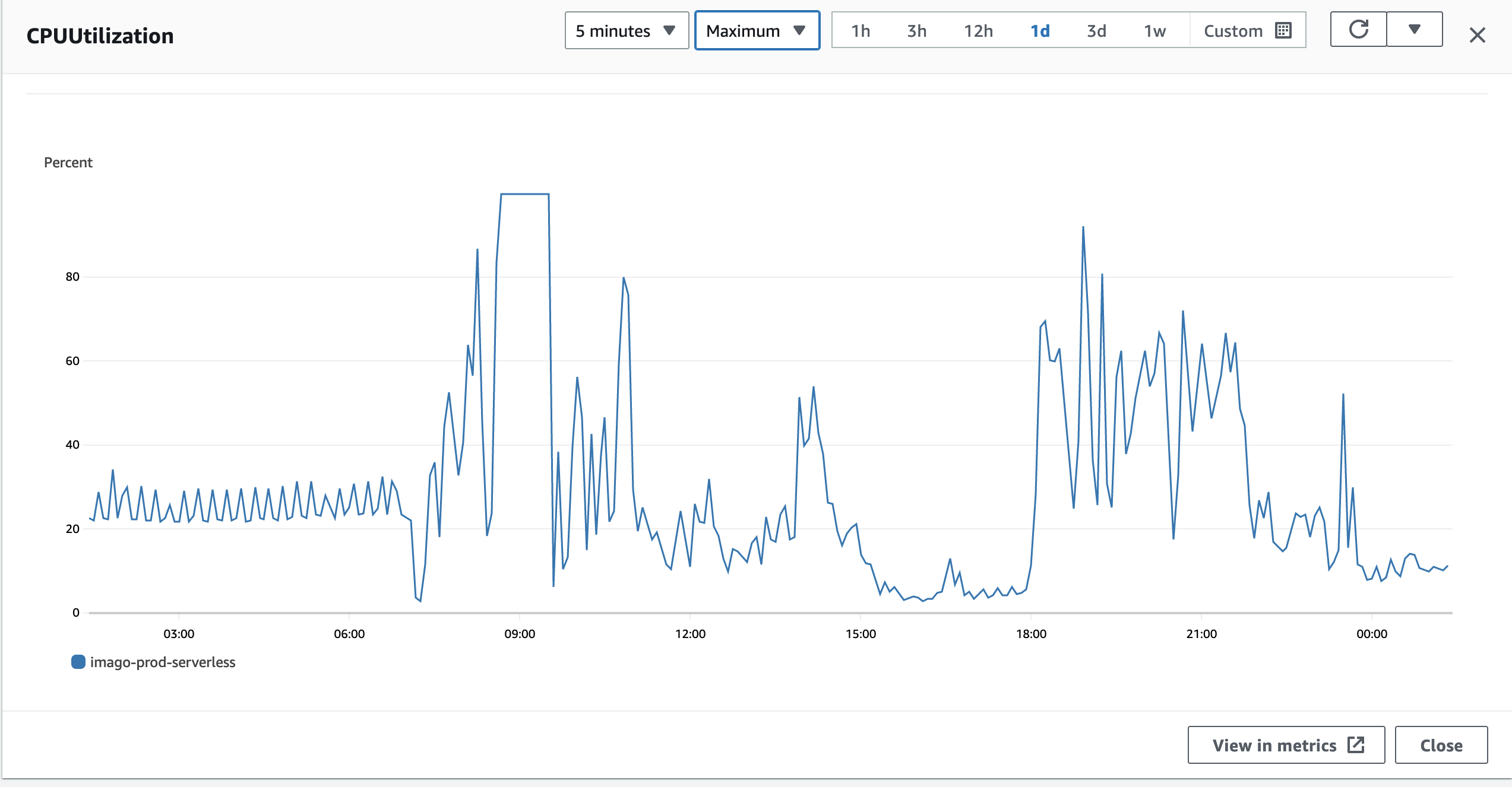 image of metrics