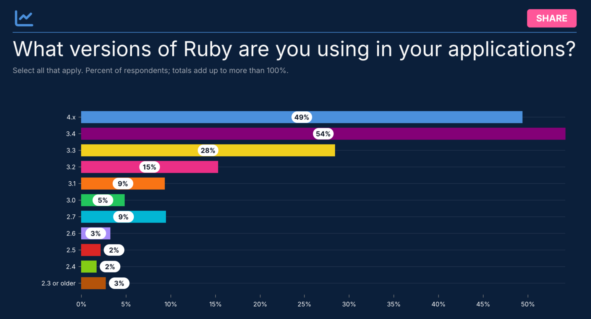 ruby-versions-screenshot