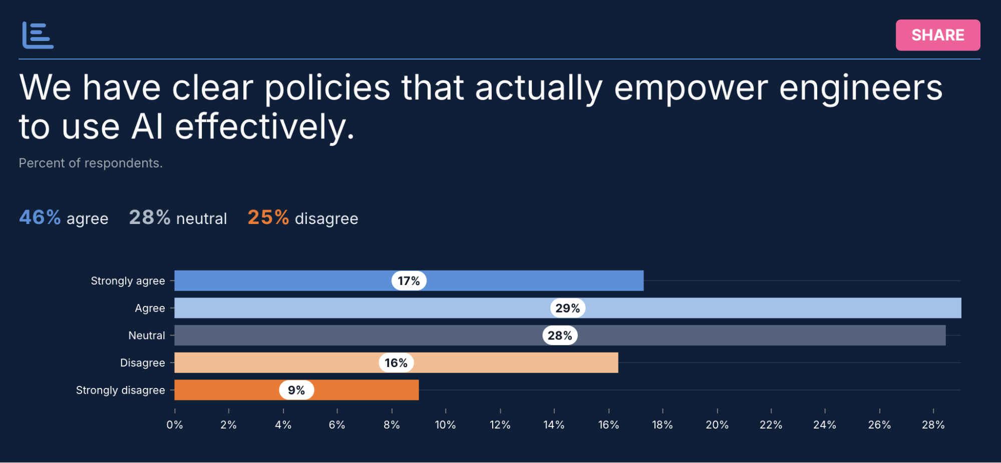 AI-policies-screenshot