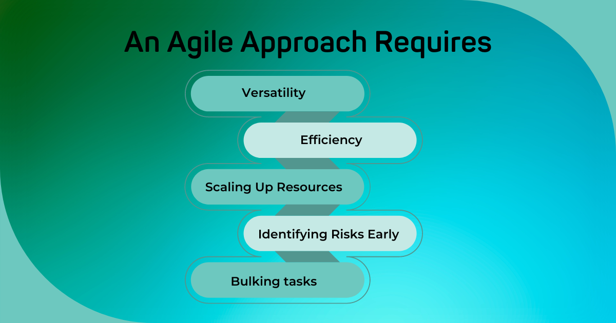 agile requirements image