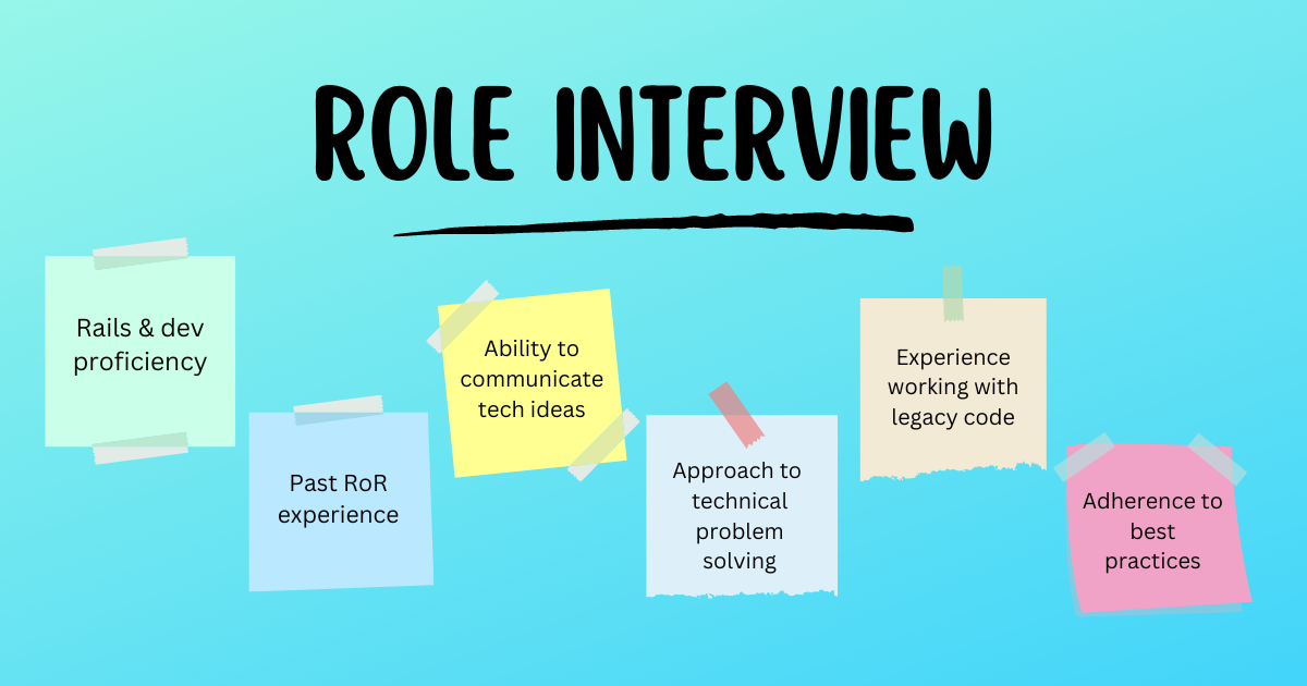 interviewing process