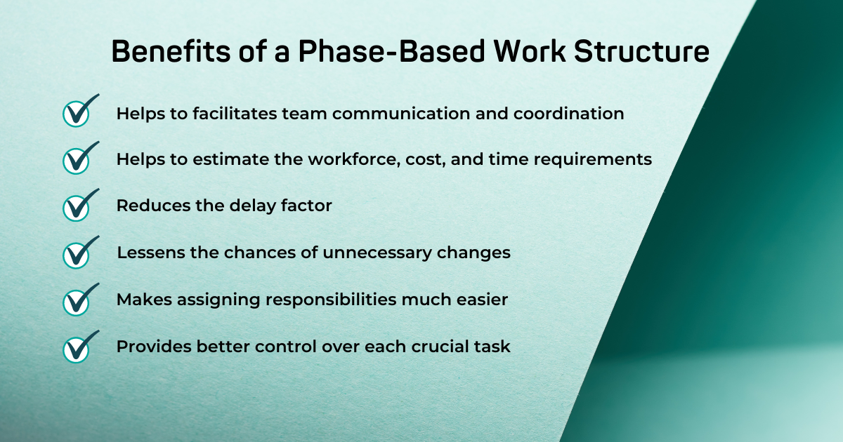 phase based work structure image